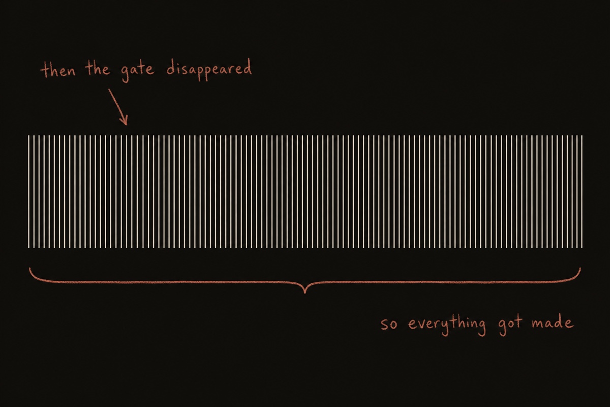 The band gone and the frame filled with identical closely spaced lines, annotated: then the gate disappeared, so everything got made
