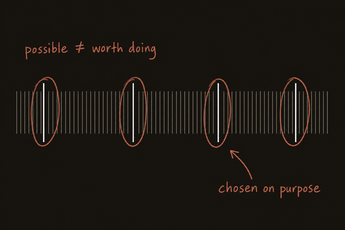 Four lines circled and picked out from a dense field of faint ones, annotated: possible does not equal worth doing, chosen on purpose
